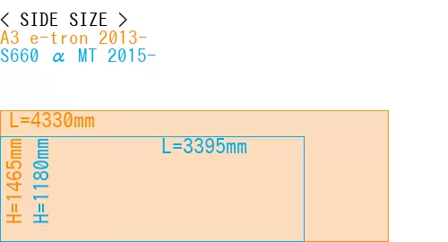 #A3 e-tron 2013- + S660 α MT 2015-